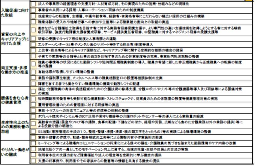 福祉・介護職員処遇改善加算